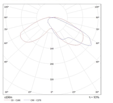 LGT-Prom-Sirius-35-130х50 grad  конусная диаграмма